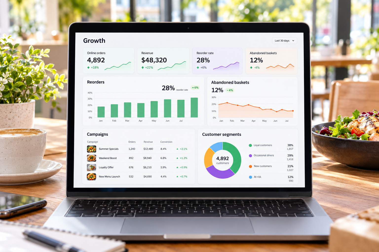 Web ordering product interface showing growth & retention